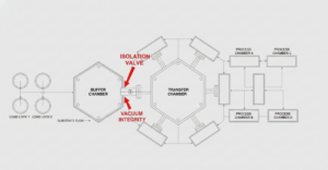 AMAT Endura 300mm System | Applied Materials 30...
