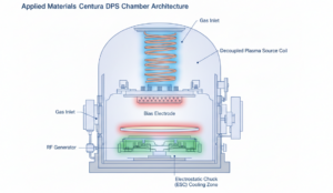 Applied Materials Centura DPS: 2026 Proven Etch...