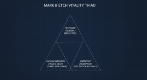 Applied Materials Etch & Amat Mark II Etch ...