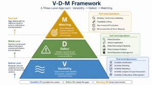 Amat PVD And Amat Producer CVD: Boost Wafer Yields